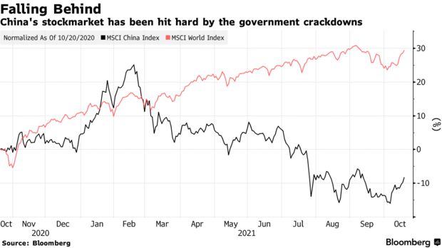 China's stockmarket has been hit hard by the government crackdowns